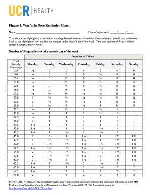 Printable INR Chart