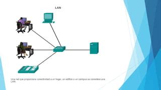 Clase Lan Wan E Internet Redes Convergentes Ppt