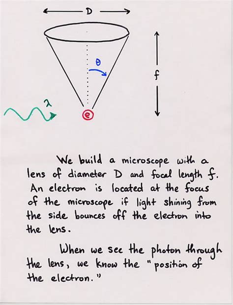 Heisenberg S Microscope