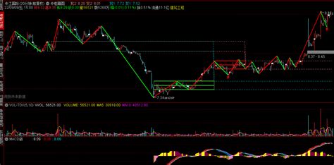 〖中枢画图〗主图指标 绝密自用 价值上亿缠论自动画笔画中枢 通达信指标公式网 金钻指标 股票指标 股票知识 股票知识分享tdxgswcn
