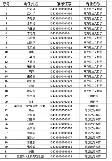 景德镇陶瓷大学马克思主义学院2023年硕士研究生 招生复试及调剂信息公告 景德镇陶瓷大学马克思主义学院