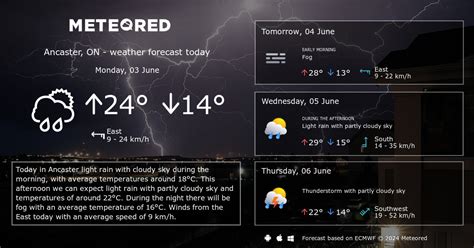 Weather Ancaster, ON 14 days - Meteored