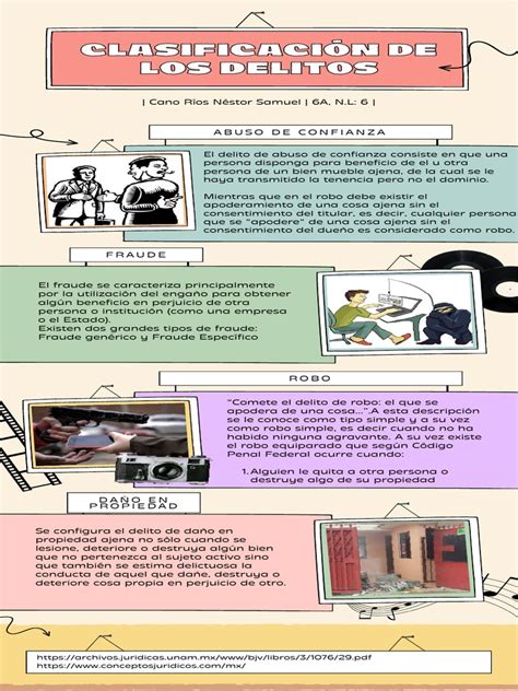 Infografia Clasificación De Los Delitos Pdf