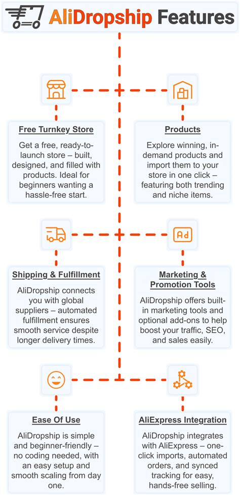 How To Start Dropshipping With AliExpress In 2025 [FULL GUIDE]