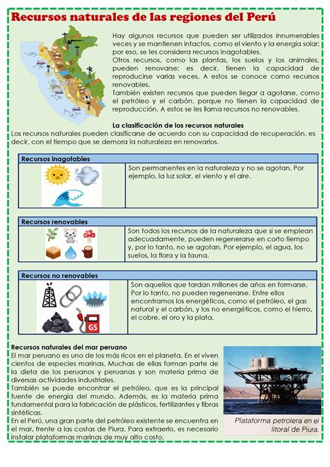 Anexo Ciencia Recursos Naturales De Las Regiones Del Per Recursos