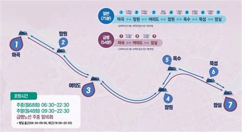 마곡~잠실 오가는 ‘한강 리버버스 띄운다 서울로컬뉴스