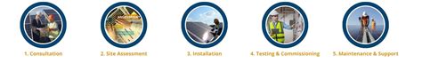 Commercial Solar Installation - Standout Solar