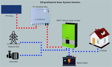 Off-Grid New Energy Power Plant | BULLSPOWER®