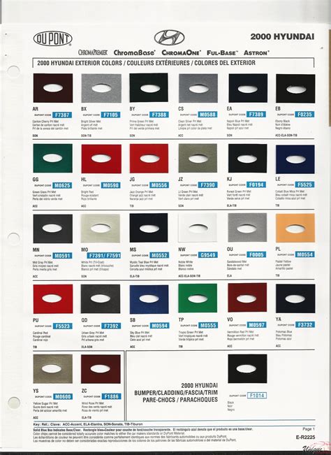 Hyundai Paint Chart Color Reference