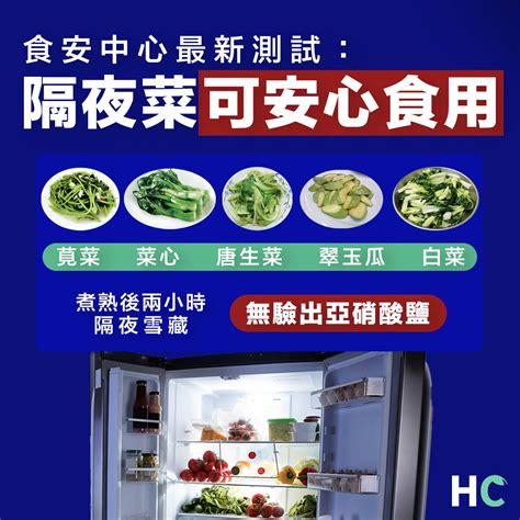 【隔夜蔬菜】食安中心最新測試：隔夜菜可安心食用 Health Concept