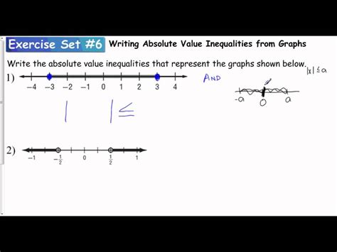 How To Plot Absolute Value On A Number Line Absolute Value Inequalities