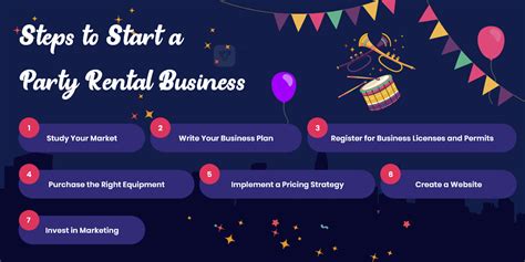 How To Start A Party Rental Business In 2023 Trioangle Blog