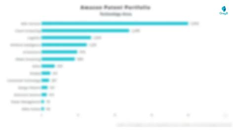 Abridge AI Patents Insights Stats Updated 2023 Insights Gate