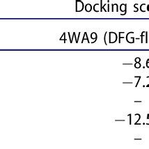 Schematic representation of the ABL kinase domains with the binding ...