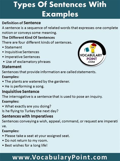 Different Types of Sentences with Examples | Download PDF - Vocabulary ...