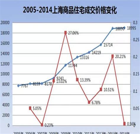 十年房价走势图 2017年北上广深房价预测房产知识学堂齐家网