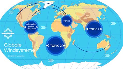 Globale Windsysteme By Josseline Rauscher On Prezi