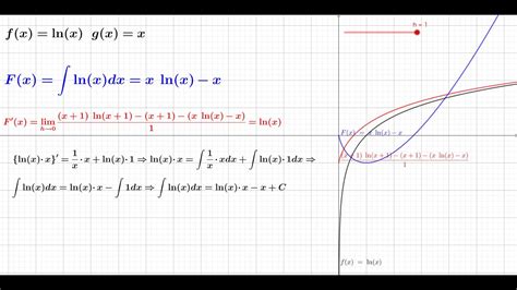 Geogebra Classic6 Illustrates The Indefinite Integral Of The Natural