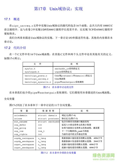 Tcpip详解卷3下载 Tcpip详解笔记卷3下载pdf中文电子版 绿色资源网