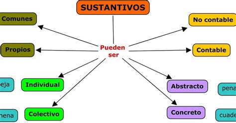 Para aquellas os que todavía no lo tienen demasiado claro Y para