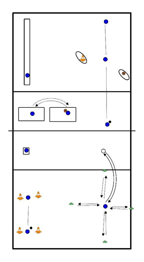 Pallavolo Esercizio Rotazione Di Riscaldamento