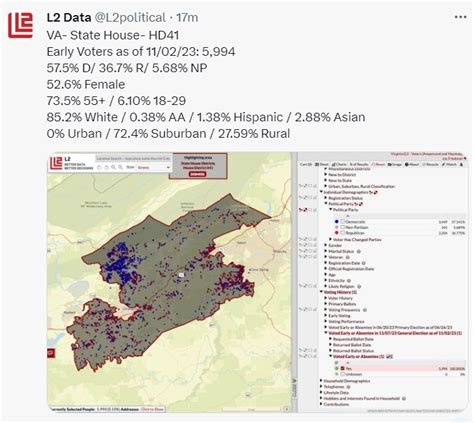 The Latest Virginia Early Voting Estimates by L2 Political Mostly Look ...