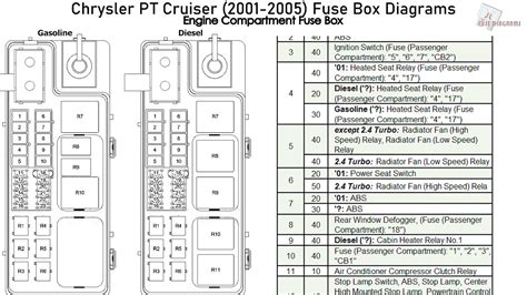 2007 Pt Cruiser Lifttail Gate Electrical Diagram Receiver Pt