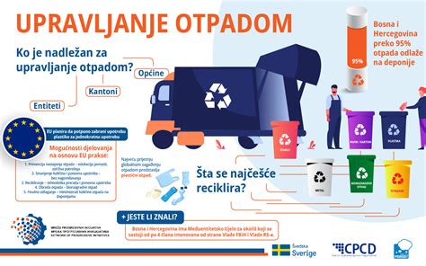 Policy Paper Upravljanje Otpadom Smanjenje Ponovna Upotreba I