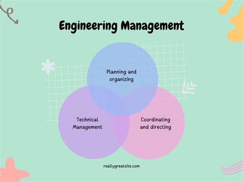 Free Venn Diagram Templates To Customize And Print Canva