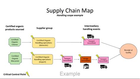 Organic Fraud Prevention Plan Ofpp Resource Guide Oregon Tilth