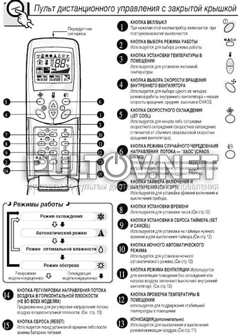 Кондиционер Electrolux Инструкция К Пульту - houstonholywrit