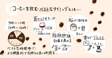 コーヒーを飲むベストな タイミングとは・・・｜福嶋尊｜note