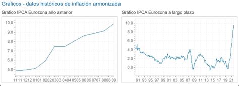 Tapering Qué Es Por Qué Interviene La Fed Y Cómo Afecta A Las Bolsas