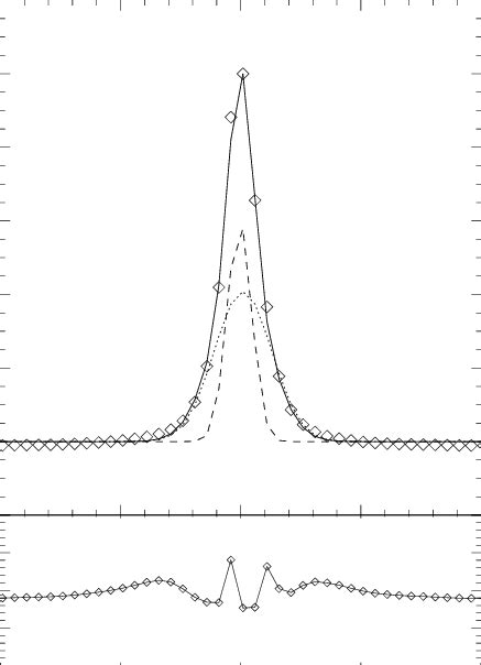 Double Gaussian Fit Of The K Band Sinfoni Psf On The Continuum Just