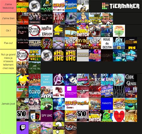 Uhc Mode De Jeu Minecraft Tier List Community Rankings Tiermaker