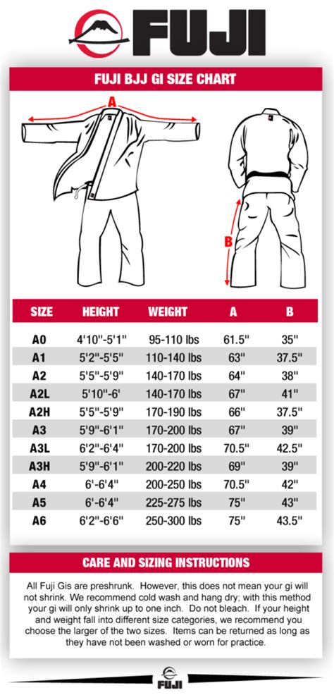 The Last BJJ Gi Size Chart you'll Ever Need (a calculator) - MMA TODAY