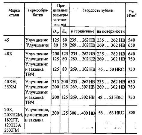 Сталь 40х: характеристики, твердость, применение