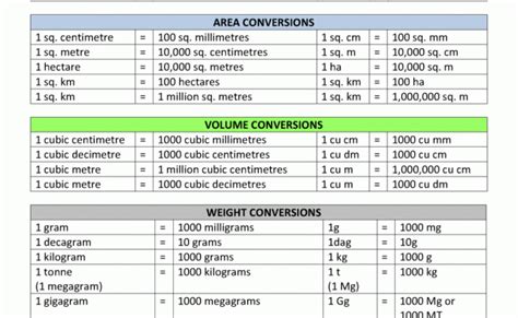 Chart Metric Conversion Chart Metric Conversion Chart Metric ...