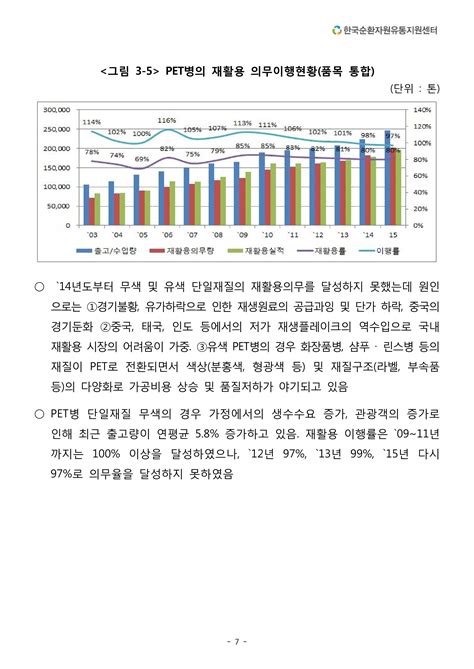 재활용산업의 통계자료 조사연구 결과보고서 요약본 Hyungki Min 페이지 7 플립 Pdf 온라인 Pubhtml5