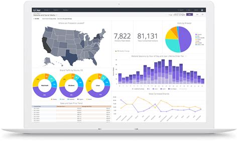 Looker Vs Tableau An In Depth Data Analysis Showdown 2024