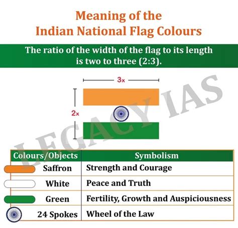 Meaning Of The Colours Of The Indian Flag Clearance Store | www ...