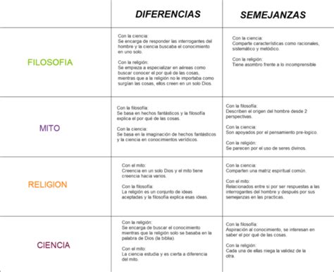 Cuadros Comparativos Entre Ciencia Y Religion Cuadro Comparativo Images