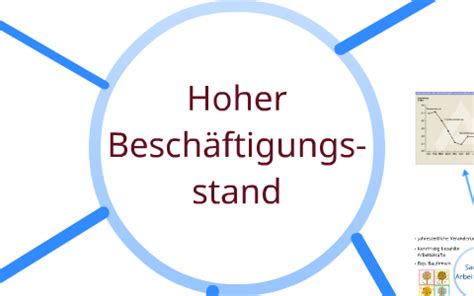 Hoher Besch Ftigungsstand By Franziska M Ller On Prezi