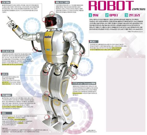 뉴스 한국 로봇 기술 일본 독일 부품없인 한발짝도 못움직인다 유머움짤이슈 에펨코리아
