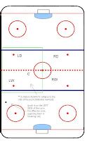 NHL Tips: The Neutral Zone Trap