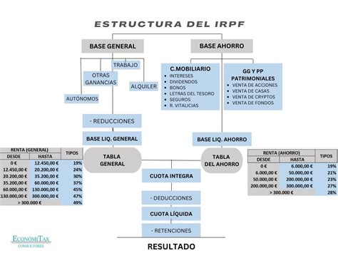 RENTA GUÍA II DE ESQUEMAS Y RENTAS Esquema IRPF 2022 Economitax