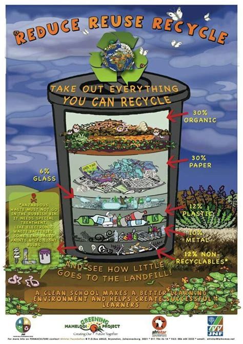 Recycle Reduce Reuse Recycle Poster Recycle Poster Recycling