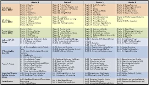 High School Curriculum – Thomistic Evolution - Worksheets Library