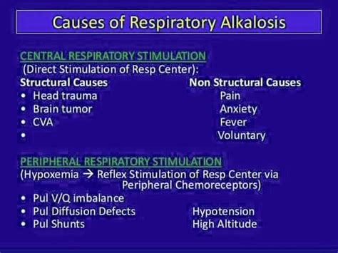 Study Medical Photos Respiratory Alkalosis Charts