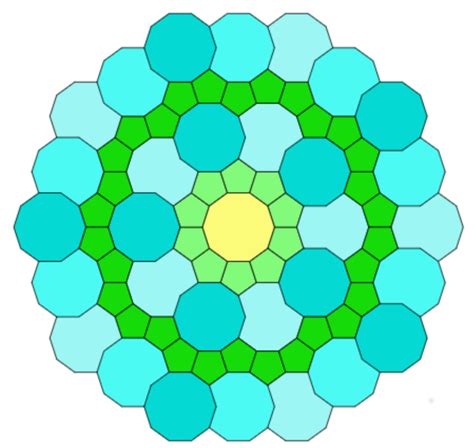 Types of tessellation - virtzero